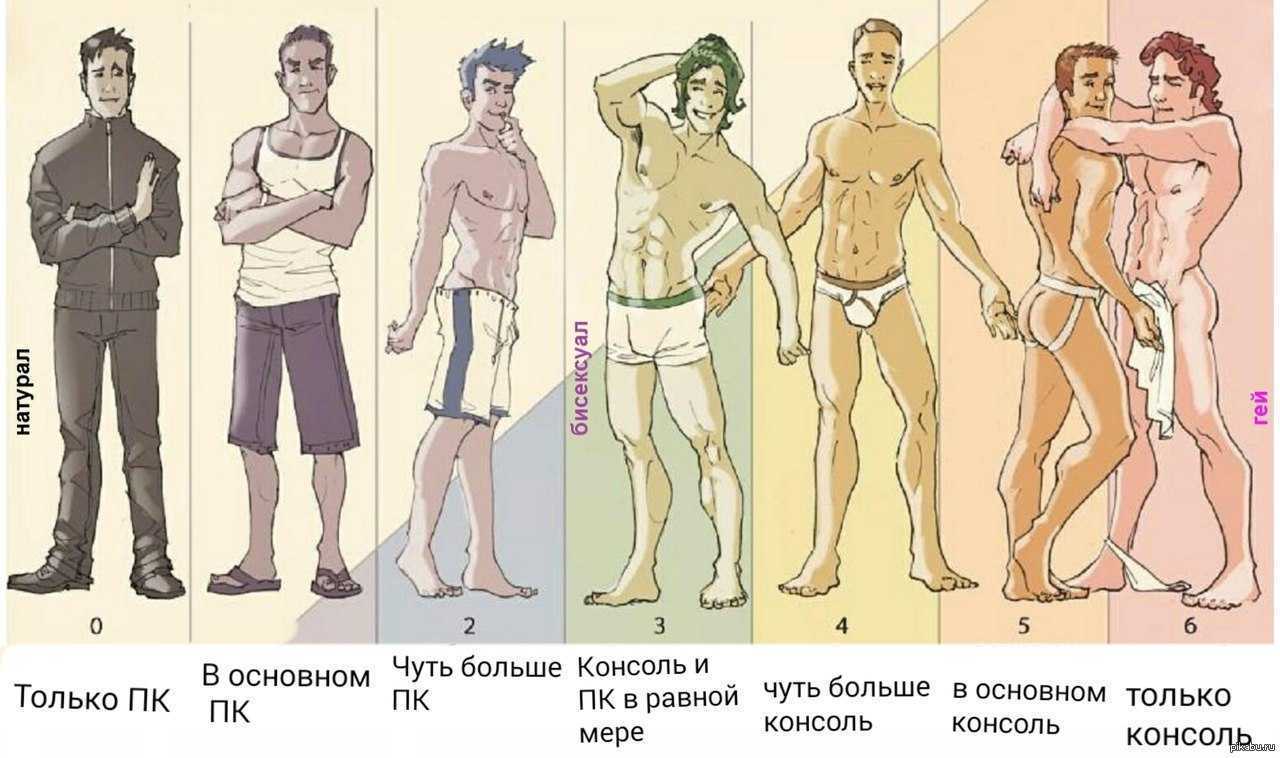 Я асексуал? (руководство по раскрытию вашей сексуальности) - психология - 2023