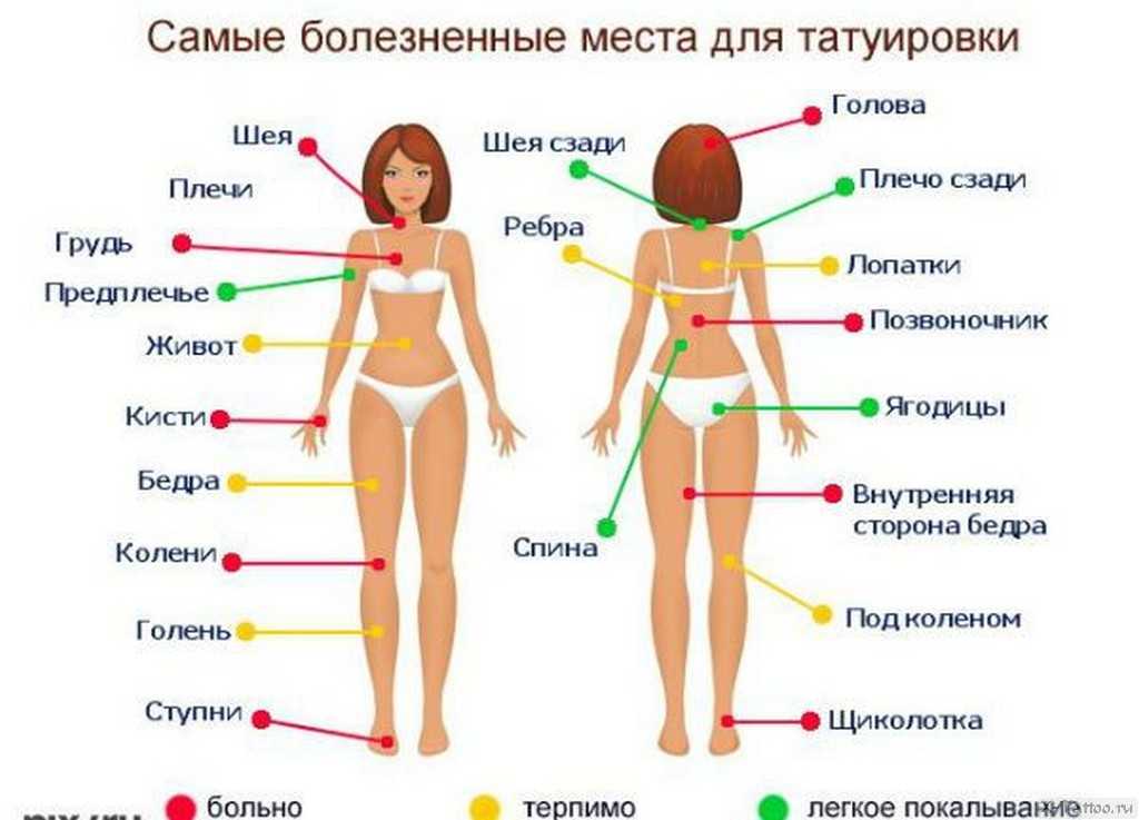 Как правильно подготовиться к татуировке: советы и рекомендации