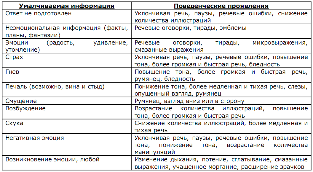 Люди, не бывшие в отношениях: есть ли причины для беспокойства?