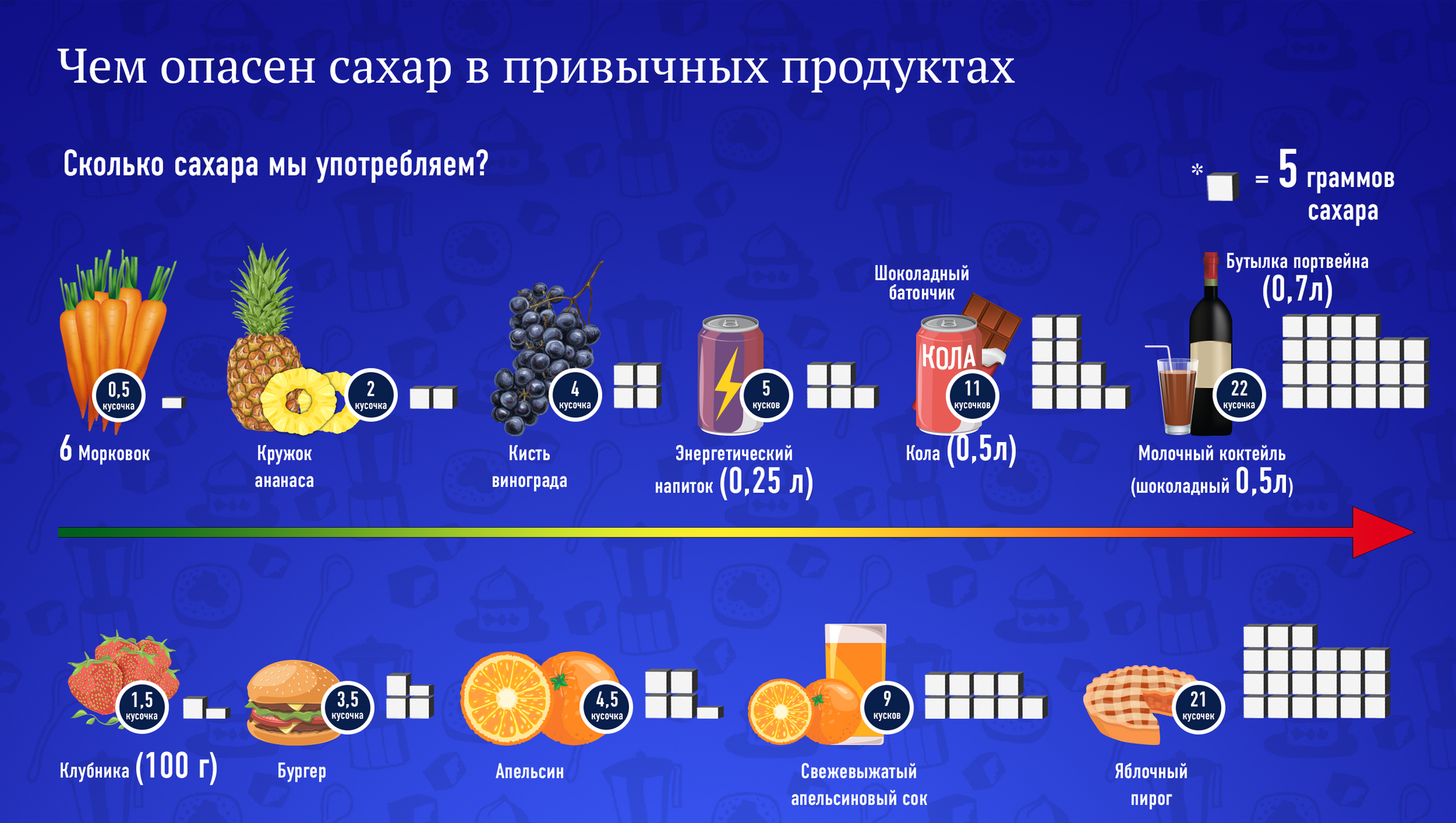 Если хочется сладкого постоянно: причины у женщин