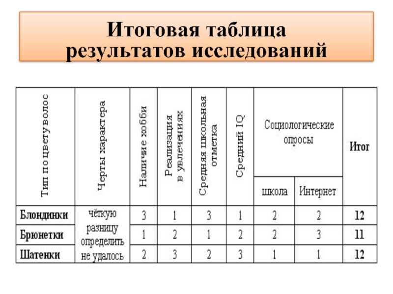 Кого предпочитают мужчины: блондинок или брюнеток? мужское мнение: блондинка vs брюнетка блондинок или брюнеток предпочитают мужчины