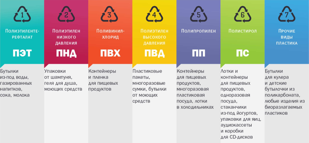 Вред пластика для окружающей среды и человека