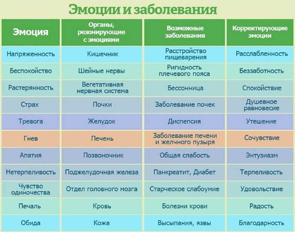 Депрессия у мужчины: 5 советов психолога, как ему помочь
