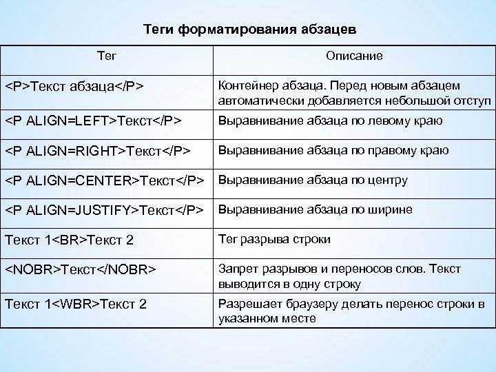 Шпаргалка верстальщика по тегам html / wayup