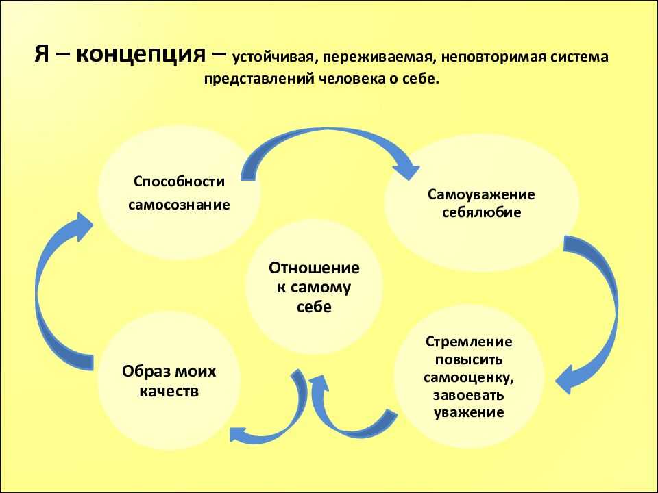Рефлексия — это что такое и для чего нужно?