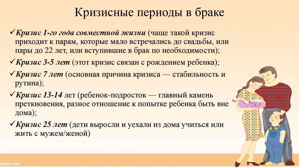 Как жене сообщить мужу, что она хочет развестись