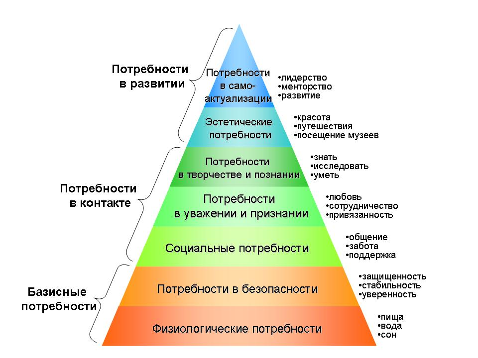 Семья