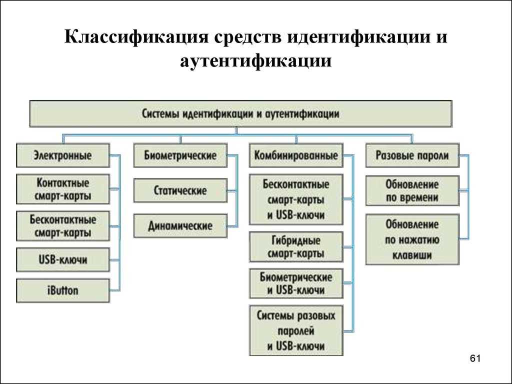Зрение у женщин и мужчин - какие отличия и особенности