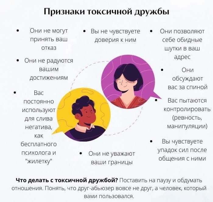 Грань между дружеским подшучиванием и откровенным издевательством бывает очень тонка Любые здоровые отношения обеспечиваются взаимной поддержкой, в то время как токсичная дружба – улица с односторонним движением