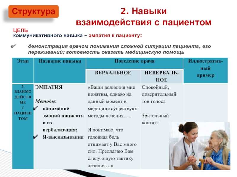 Психология: читаем людей, основные базовые знания