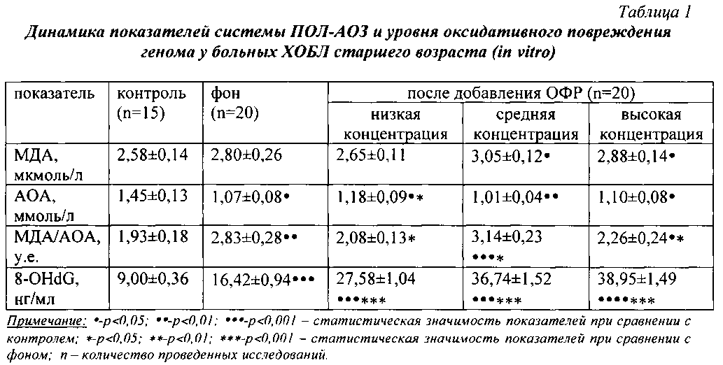 Лифтинг лица – обзор последних методов омоложения лица (2021)