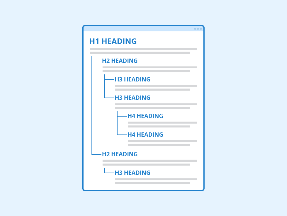 Заголовки сайта. правильная структура html, теги h1, h2, h3 | seo маяк