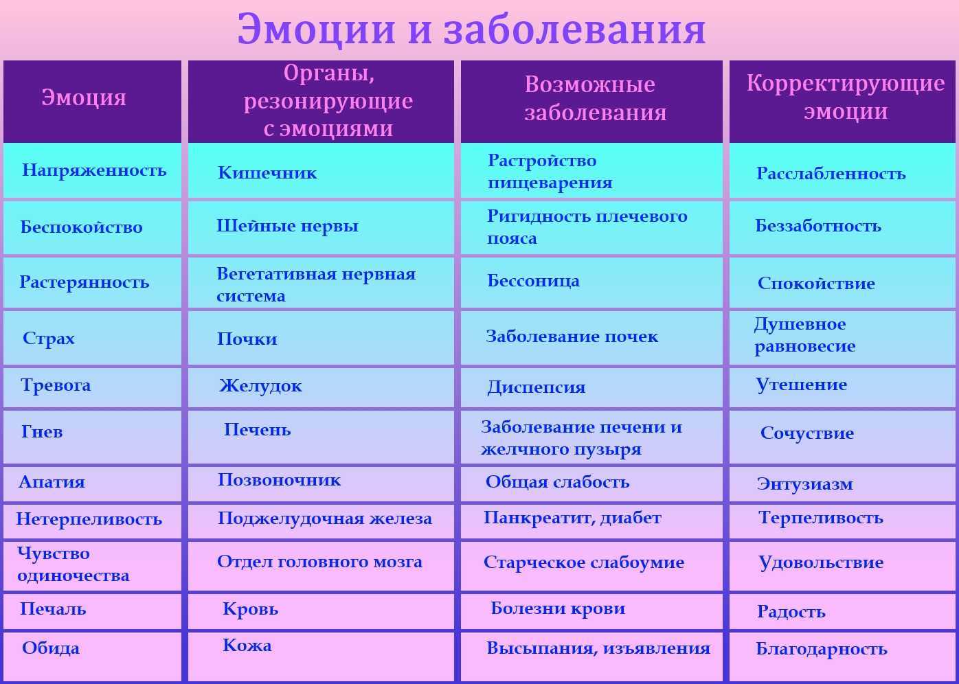 Учёные нашли причины постоянной потребности влюбляться