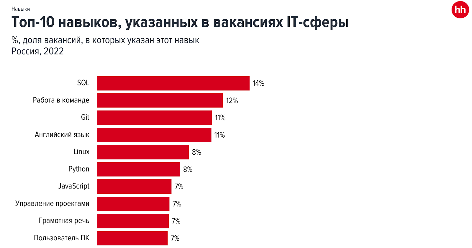 Сообщение о людях поднявших престиж выбранной профессии. профессий престиж