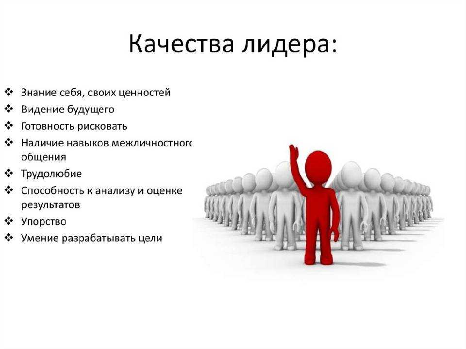 Лидерство кратко. как воспитать в себе качества лидера.