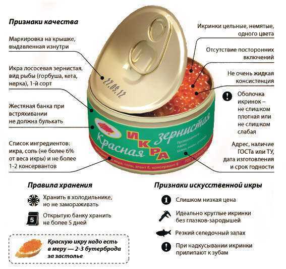 Красная икра: как ее выбрать и сэкономить при покупке