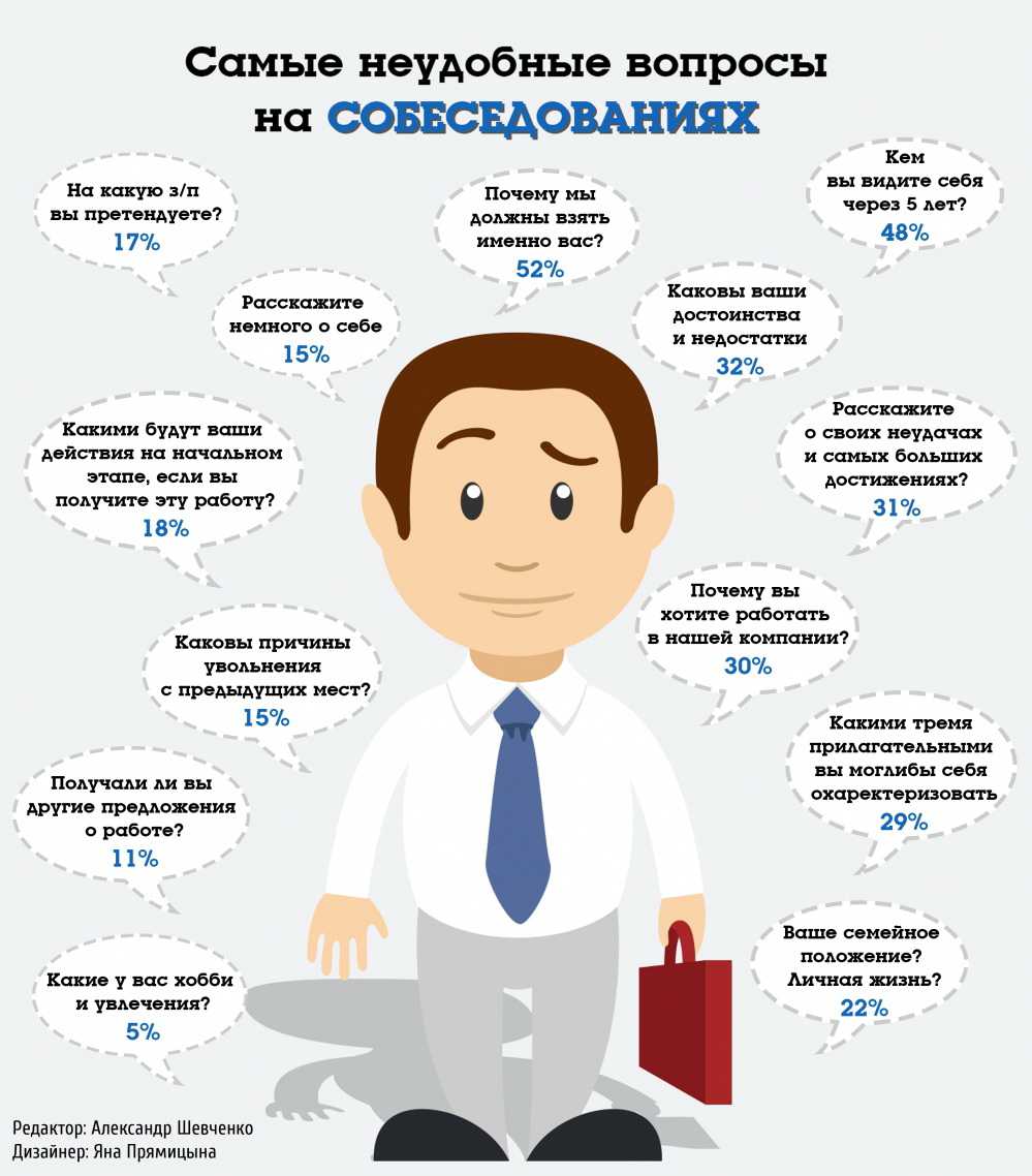 «как с помощью одного собеседования понять, что это «наш» человек?» - объединение "практик"