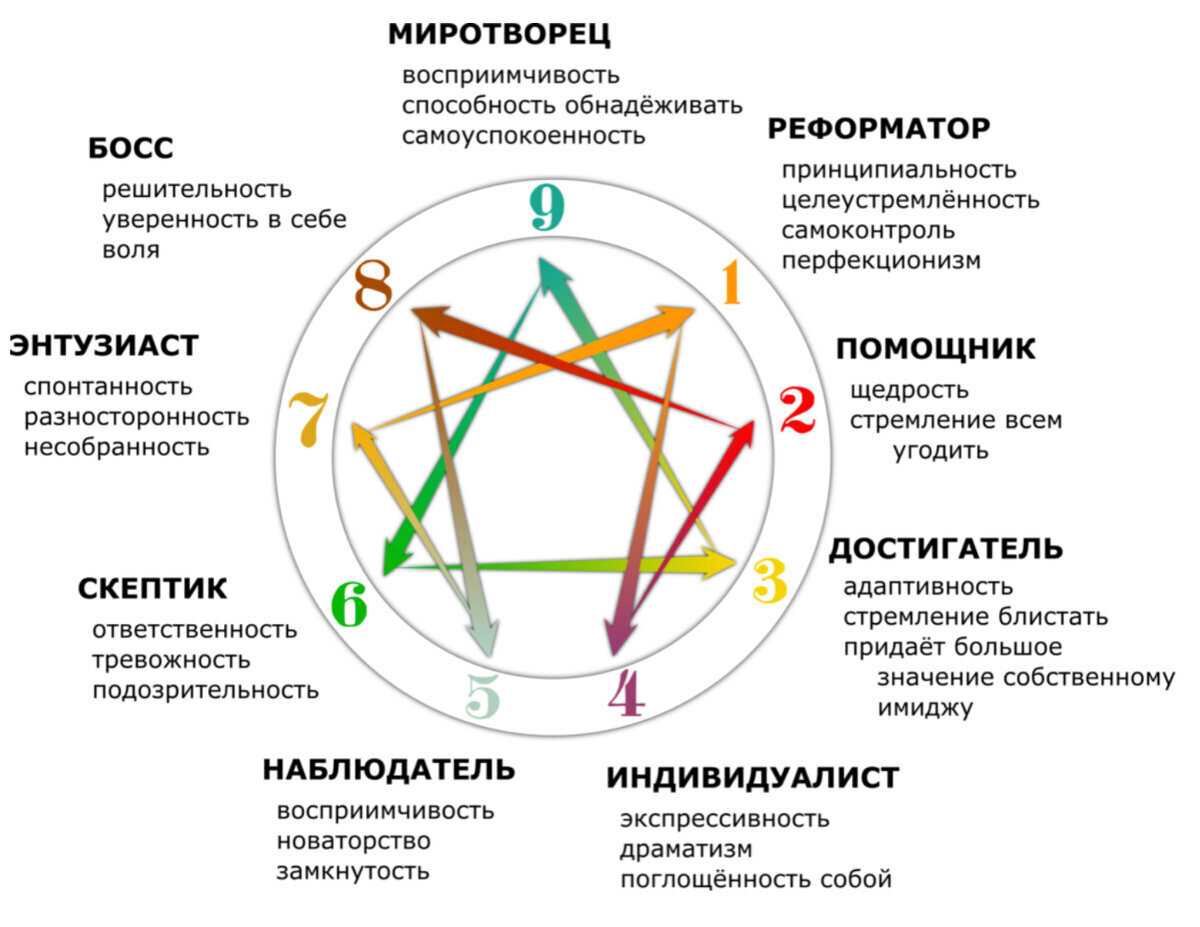 Что такое состав семьи: определение и виды