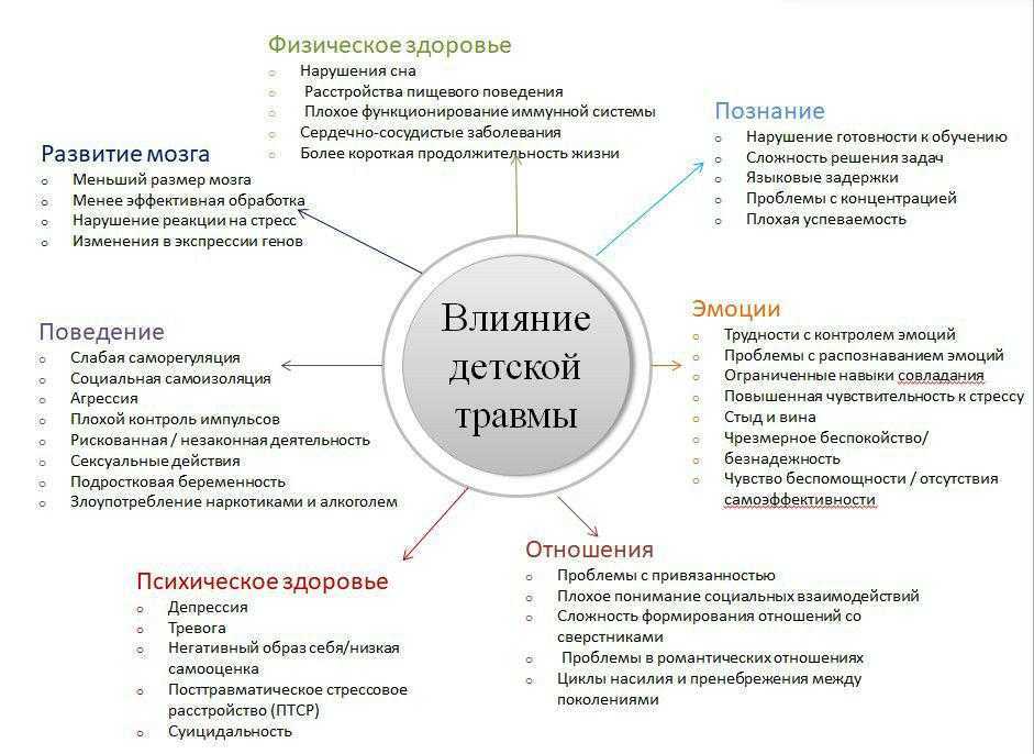 Психологическая травма — что это у детей и взрослых / skillbox media