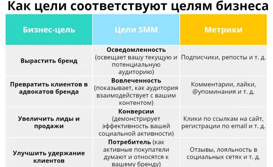 Лайки в интернете: зачем они нужны и как работают