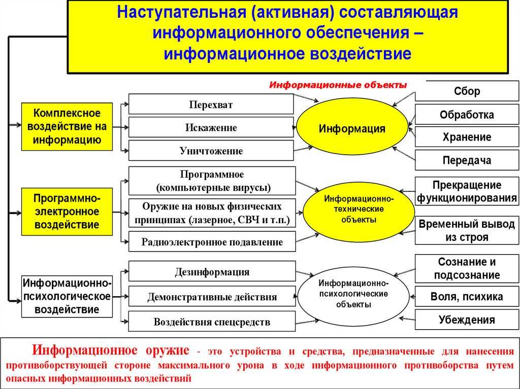 10 признаков того, что вы легко поддаетесь влиянию
