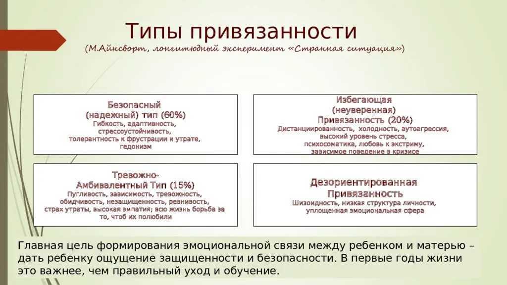 Стадии любви у мужчин: в чем отличия от женщин, страхи в отношениях