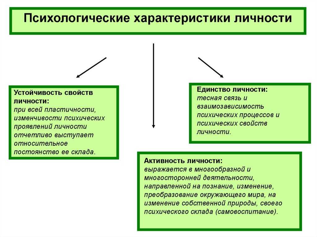 15 рекомендаций для устойчивой психики или как укрепить нервы