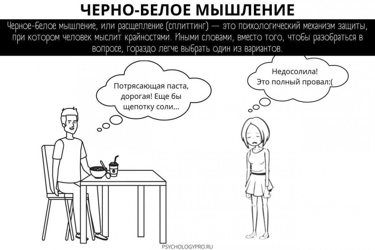 В материале разбираемся, что такое черно-белое мышление, как оно влияет на качество жизни и что делать, чтобы избавиться от него