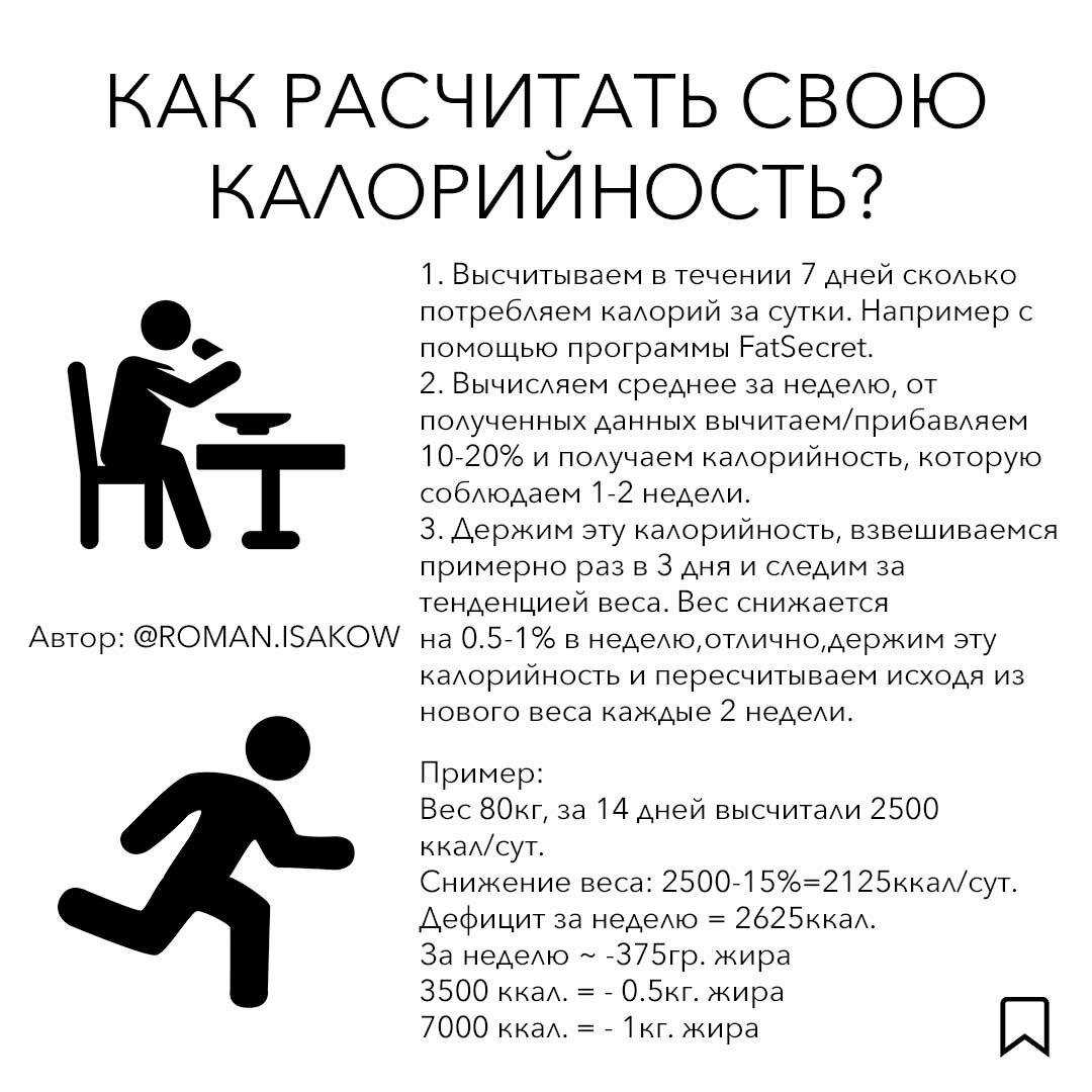 Дефицит калорий для похудения: как это работает, советы и прочее