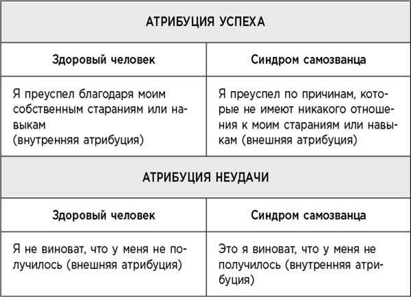 Синдром самозванца: как справиться