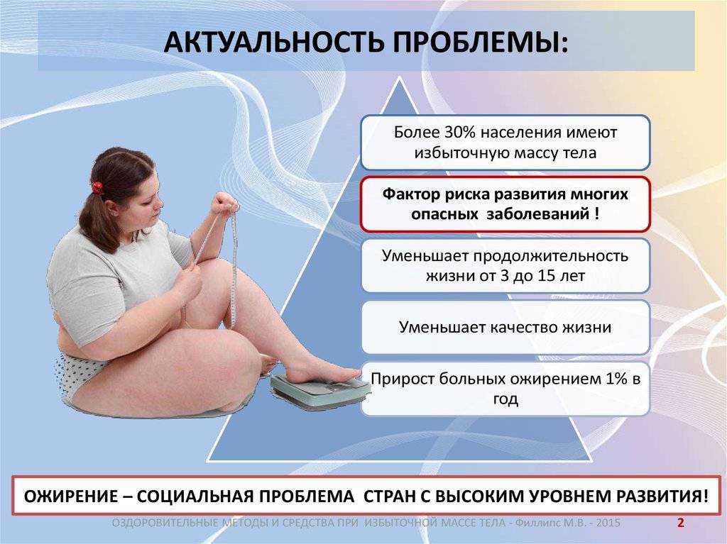 Липосакция. удаление излишков жировой ткани с живота, бедер и других участков тела