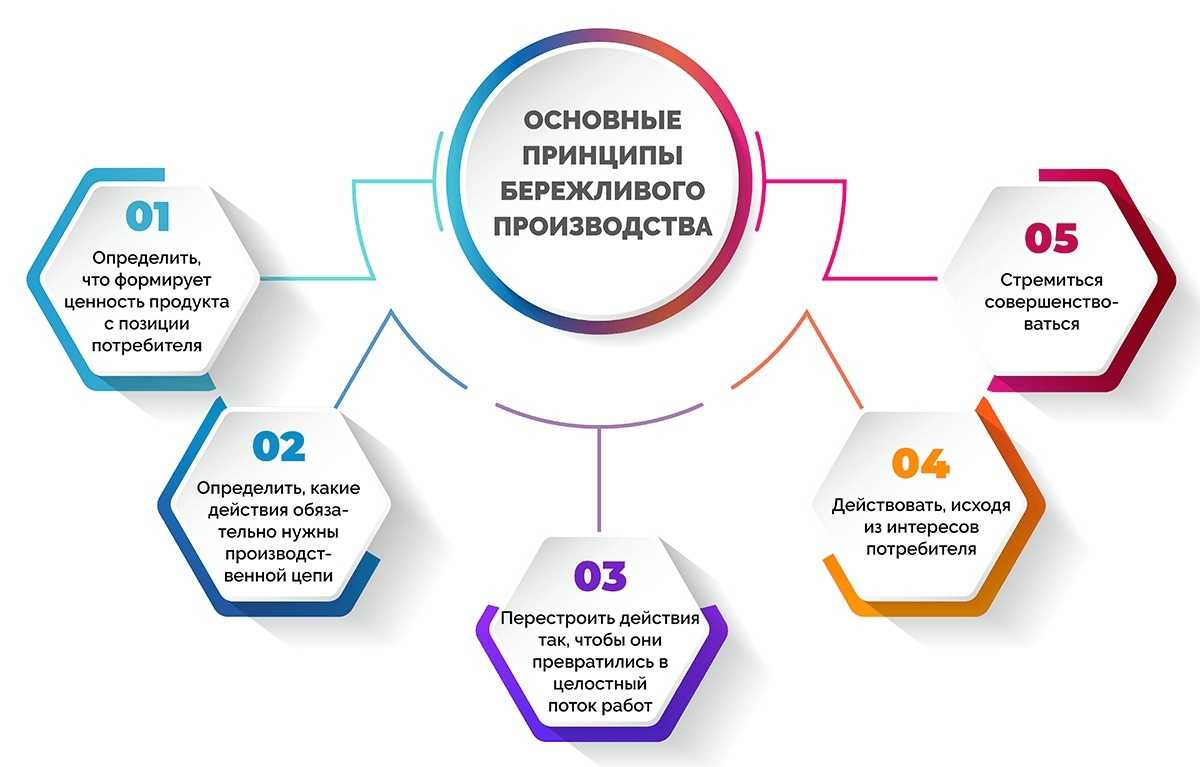Тонкости сетевого этикета