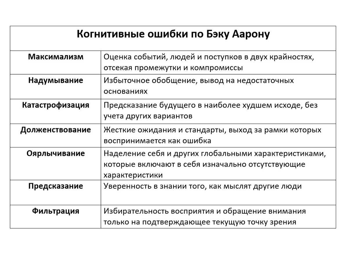 20 популярных мифов, развенчанных учёными