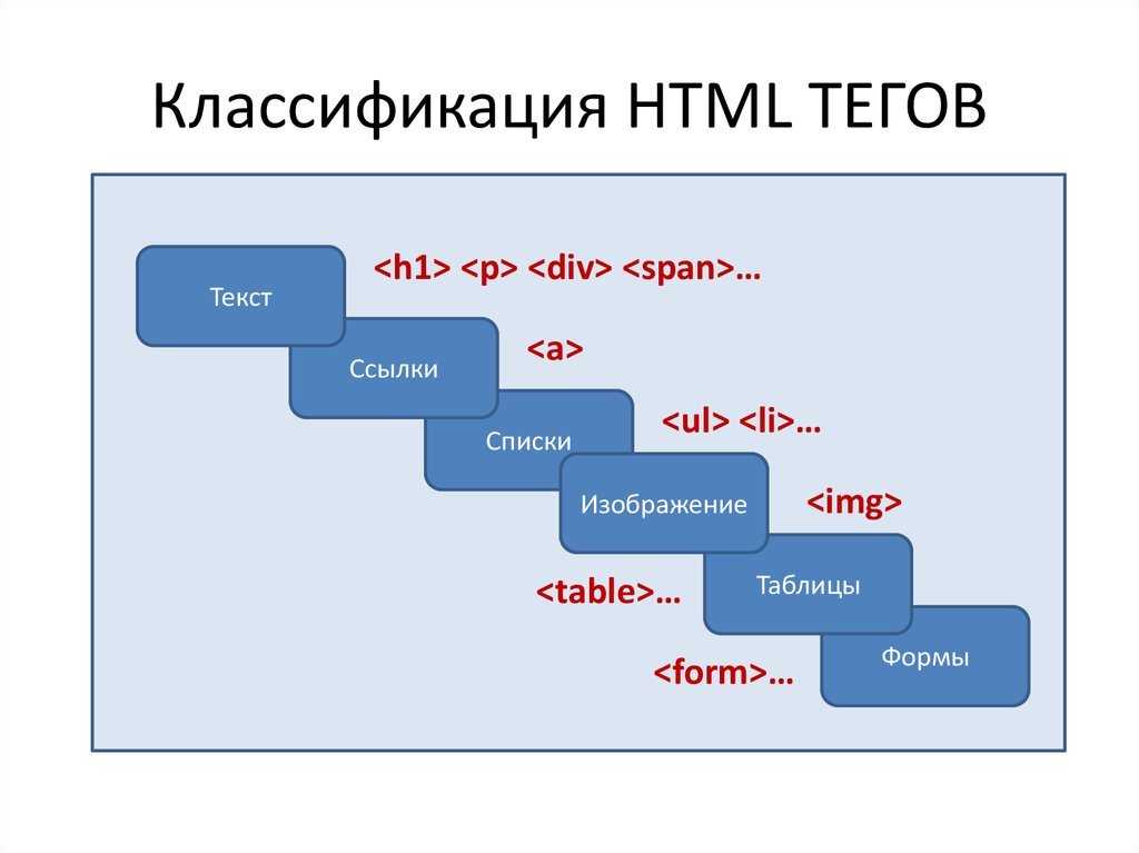 Фосфор – электронная формула, физические свойства, молярная масса (химия, 9 класс)