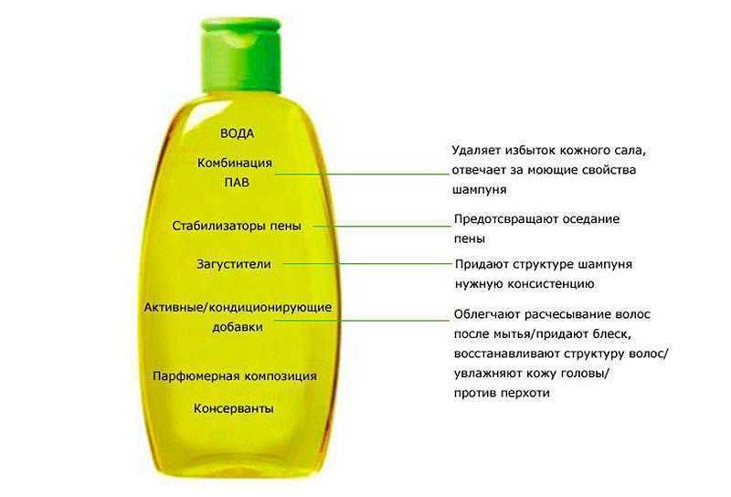 Как выбрать сухой шампунь для волос