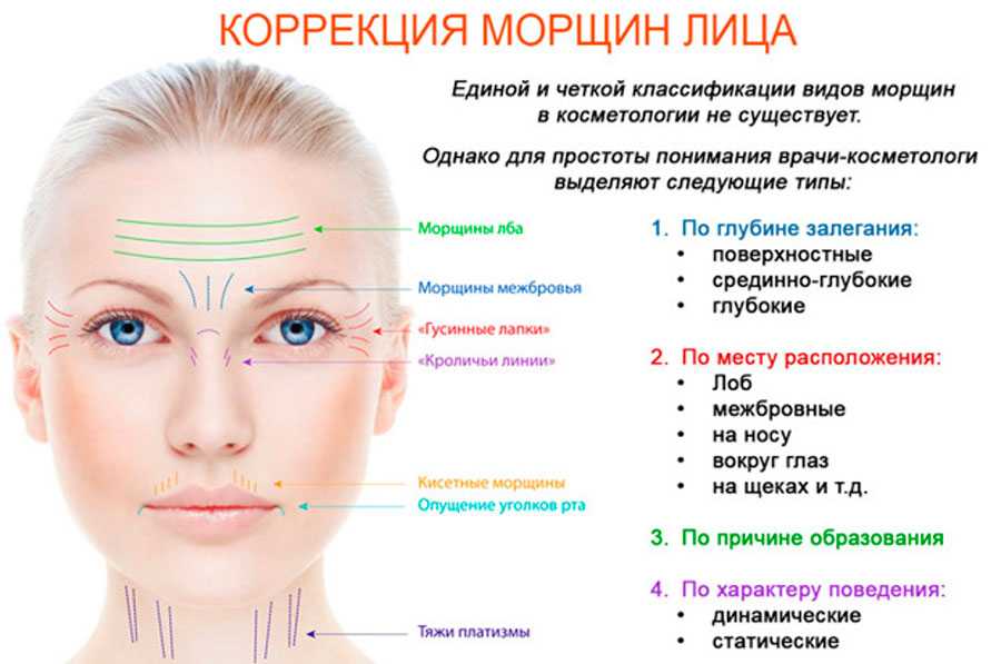 Подтяжка нижней трети лица: методы, показания и противопоказания