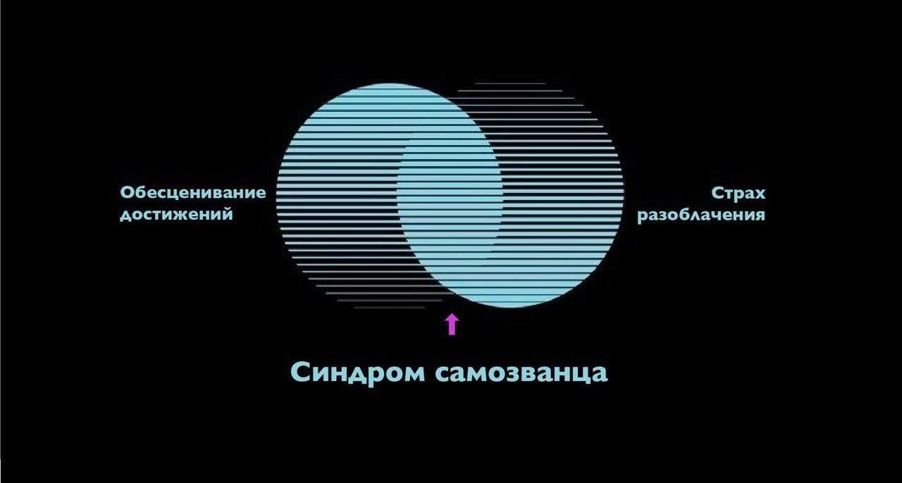 Как старое окружение может повлиять на новое мышление?: психологическое эссе | психология | школажизни.ру