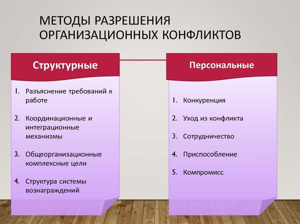 Как правильно разрешить конфликт? 10 шагов