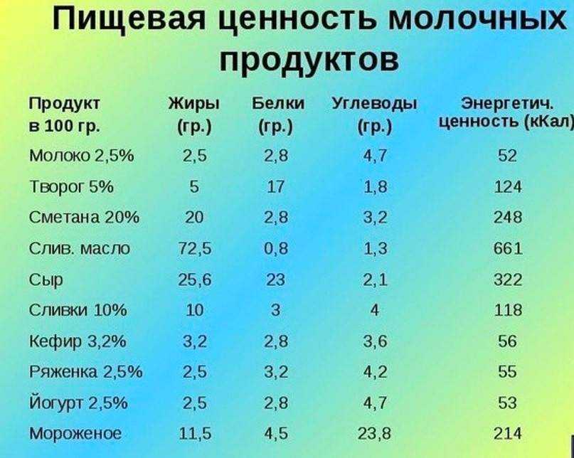 Пп шаурма: 5 рецептов - диетическая, с курицей, соус - glamusha