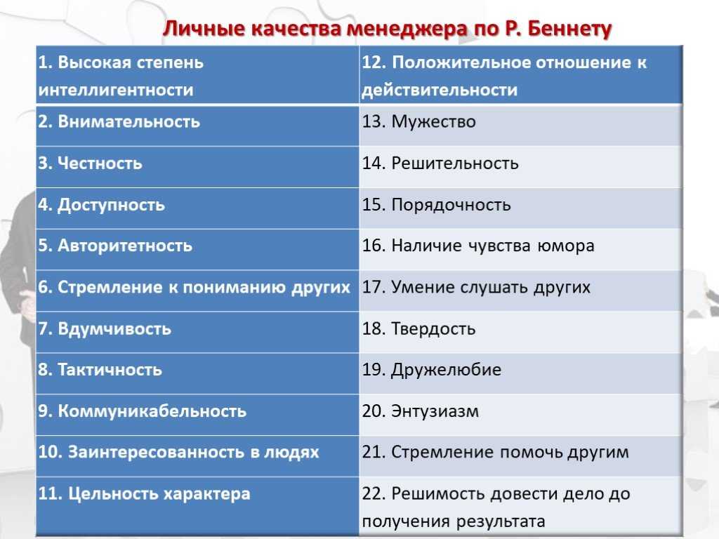 Какой вы представляете свою профессиональную карьеру, специалистом в какой области вы себя считаете