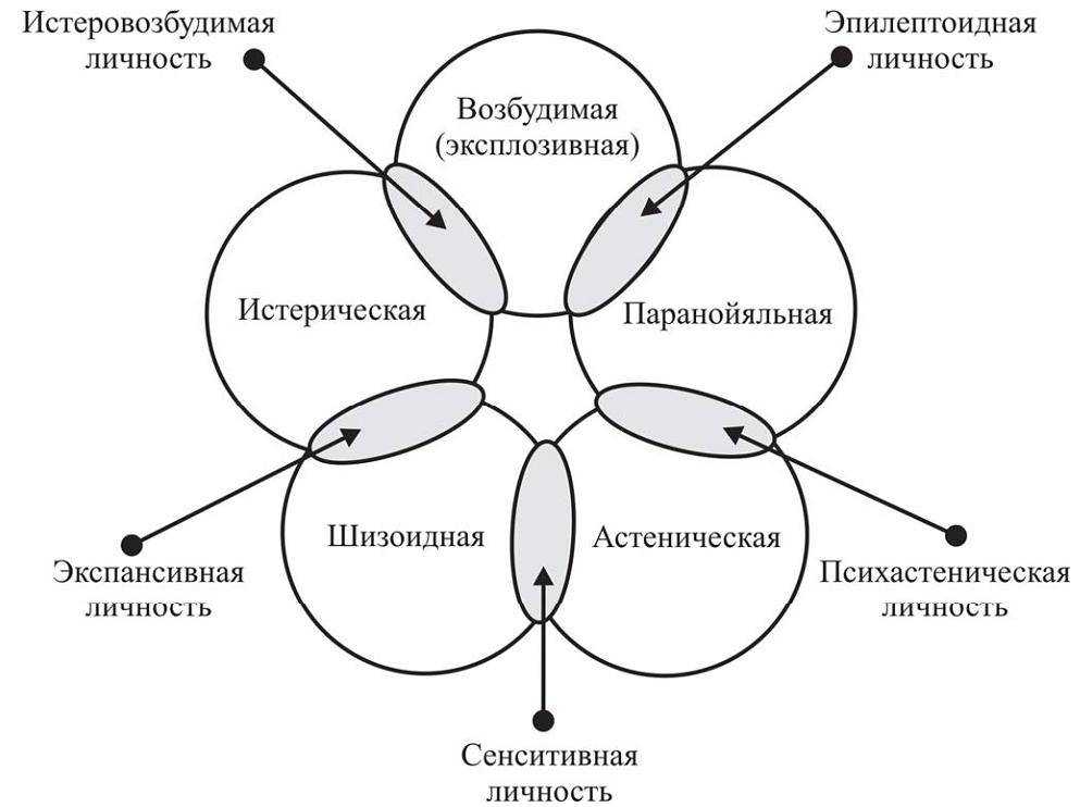 Нарциссическое расстройство личности