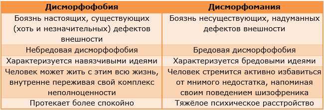 Синдром алисы в стране чудес, микропсия