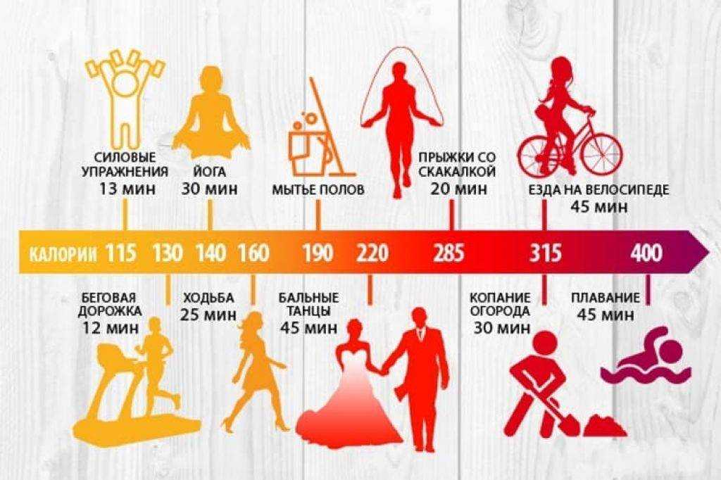Искусство принимать ванну: 4 важных правила