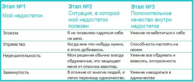Без шанса на счастье: как негативные установки мешают нам любить - 7spsy