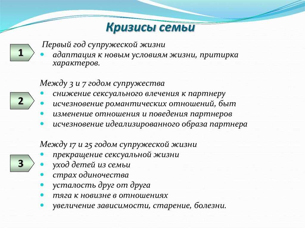 Признаки отношений, у которых нет будущего
