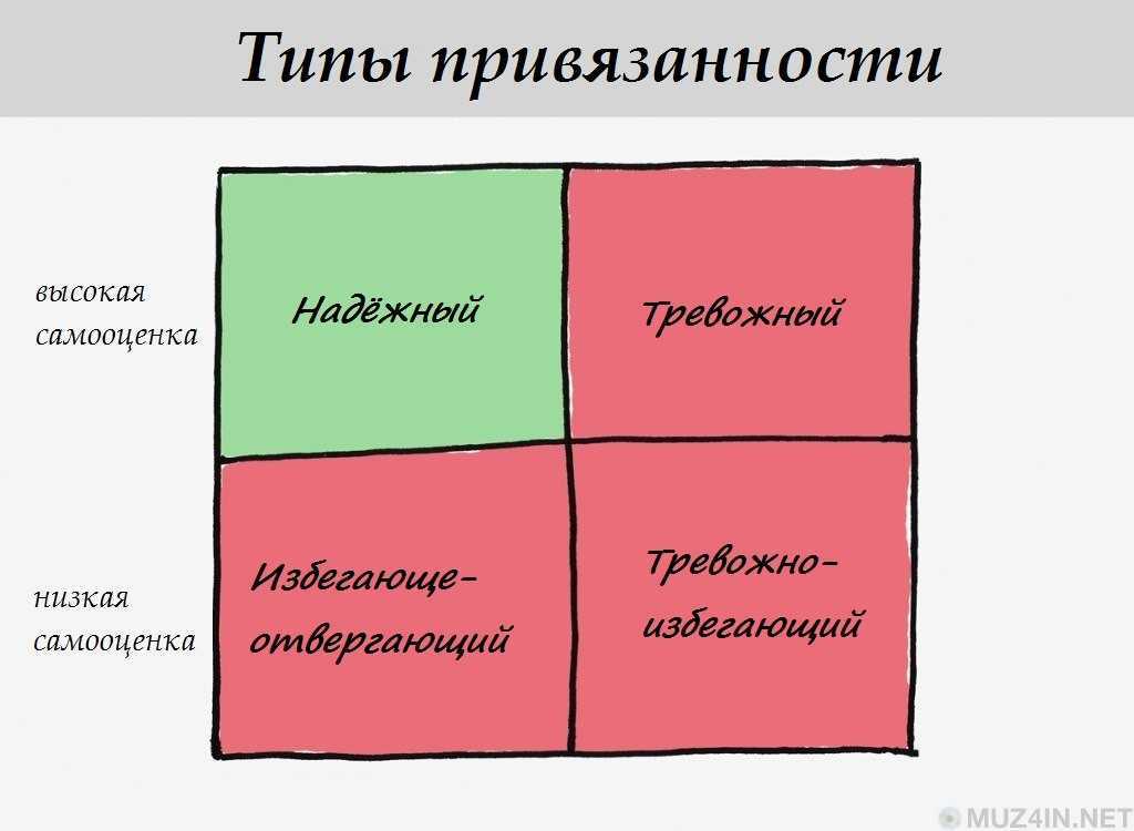 Сепарация от родителей: что это такое в психологии?