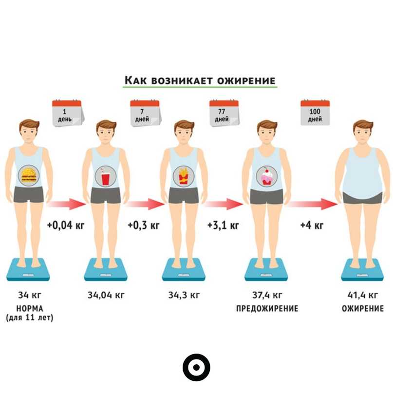 10 самых интересных фактов о теле человека