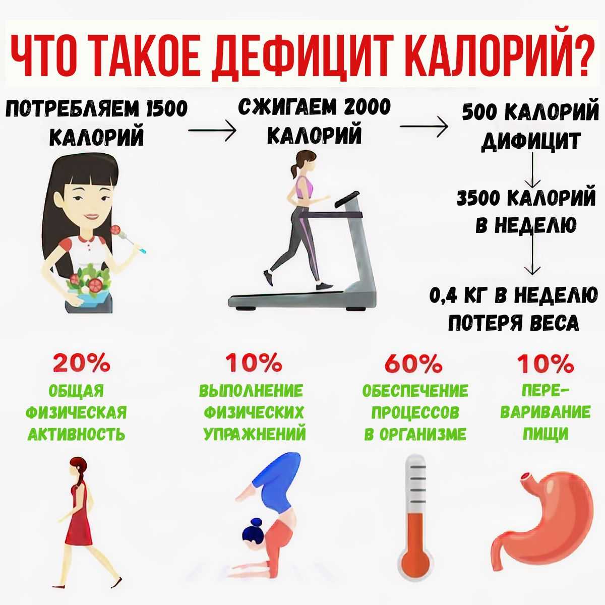 Как безопасно похудеть - wikihow