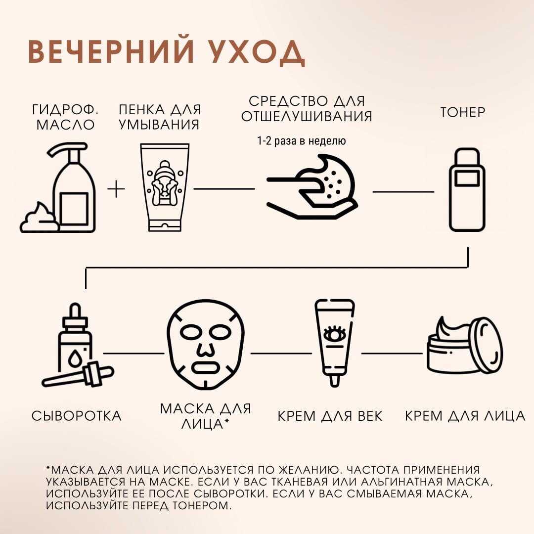 Как правильно умываться водой