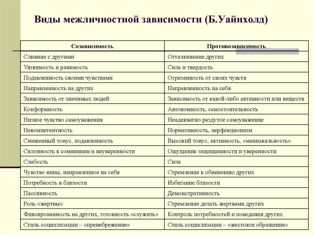 6 опасных зависимостей в современном мире
